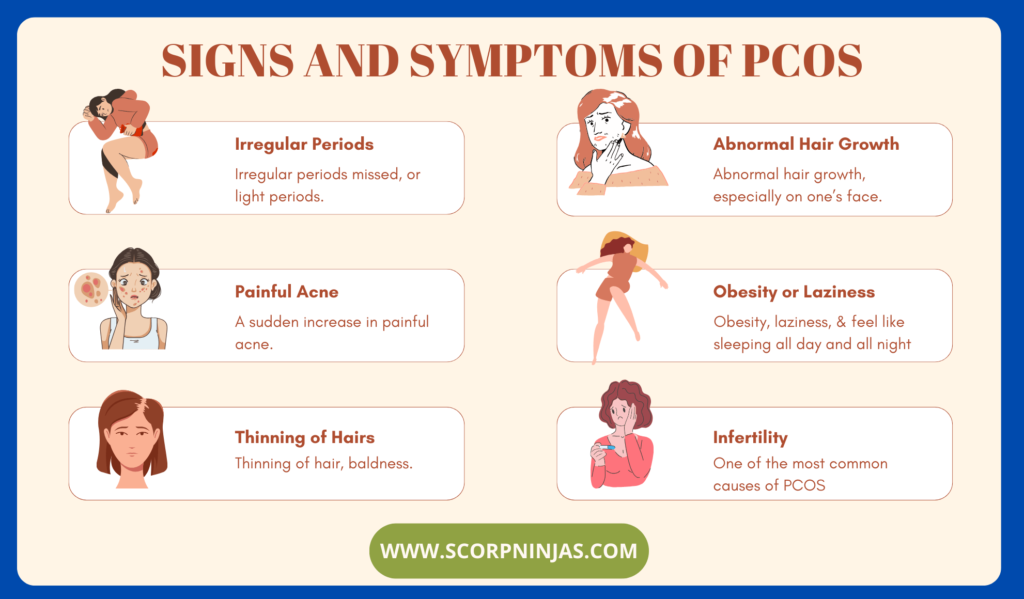 Most Common Signs and Symptoms of PCOS