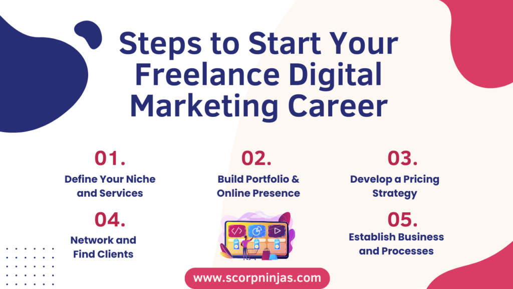 Steps to Start Your Freelance Digital Marketing Career