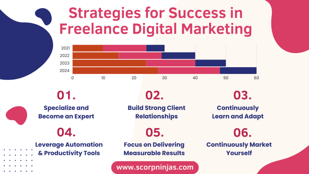 Strategies for Success in Freelance Digital Marketing