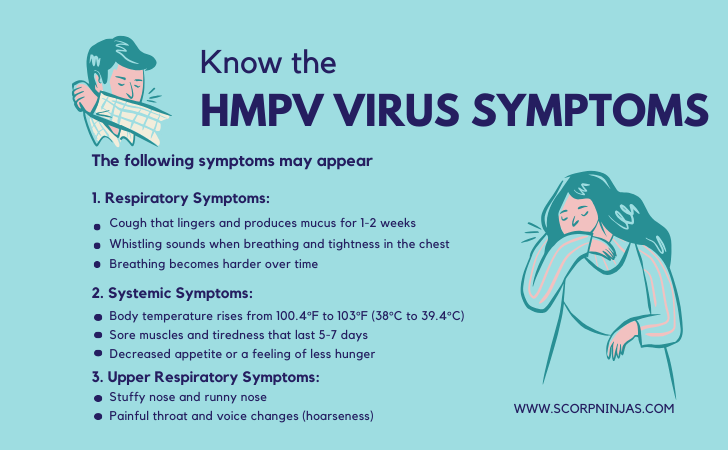 Symptoms of HMPV Virus